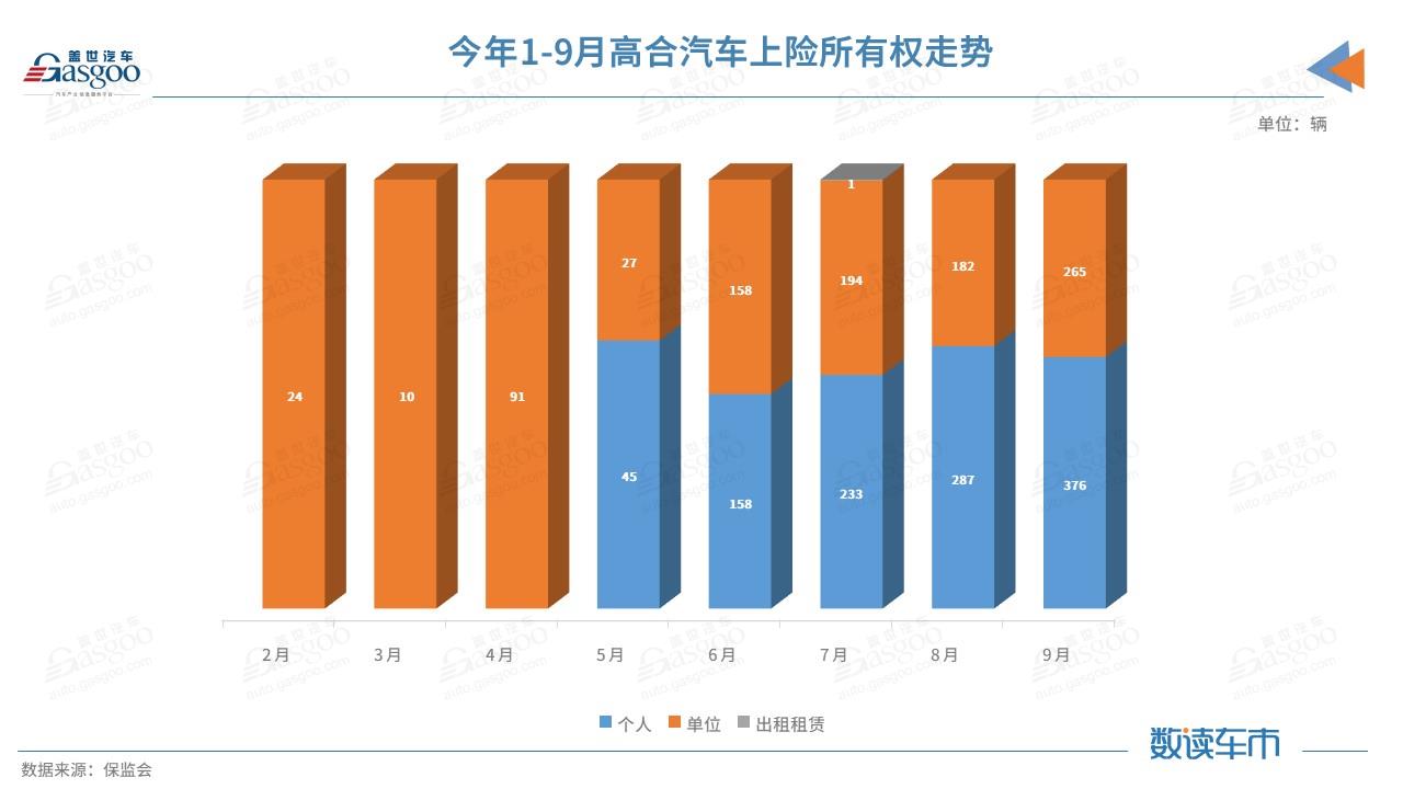 国产电动车“天花板”或将被打破，谁在花近70万元买高合？