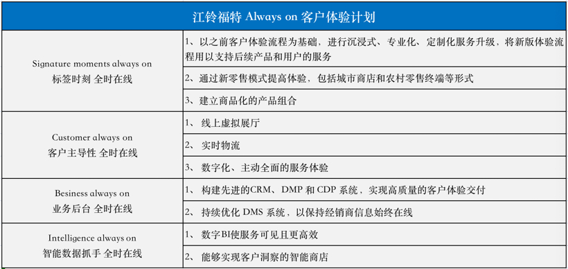 江铃福特乘用车布局加速，广州车展将亮相全新SUV