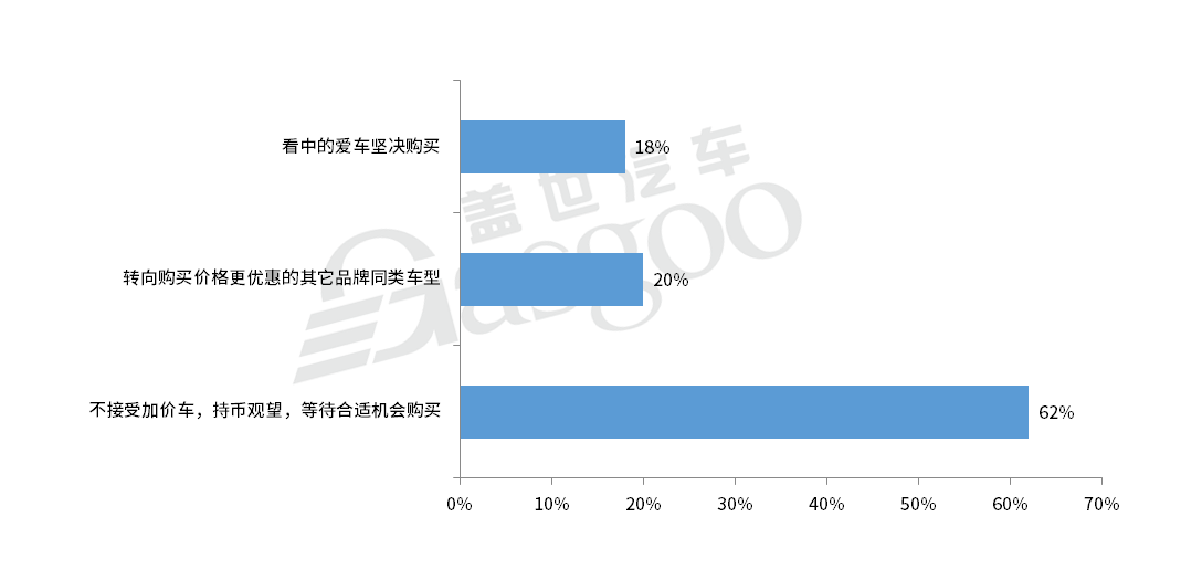 “涨价潮”蔓延，明年乘用车市场增速或收窄至2.9%