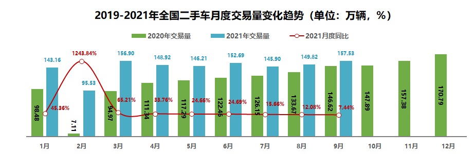 “涨价潮”蔓延，明年乘用车市场增速或收窄至2.9%