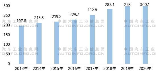 政策及市场驱动 纯电物流车有望复苏