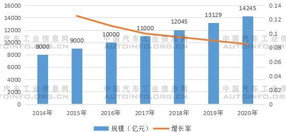 政策及市场驱动 纯电物流车有望复苏