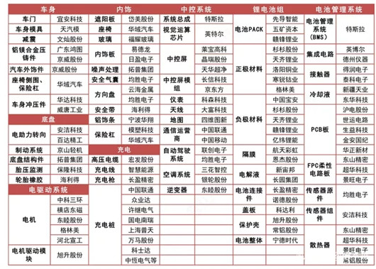 新能源汽车