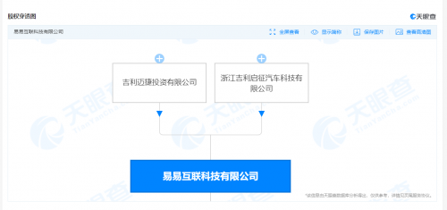 吉利一关联公司注册资本增至1.28亿