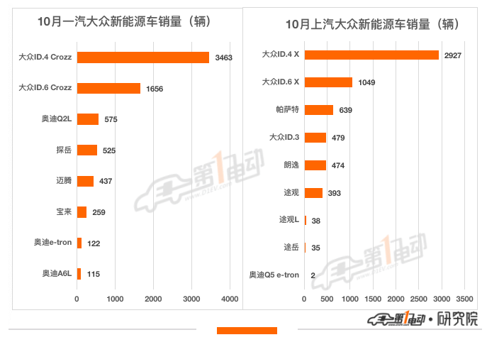 銷量，上汽通用，比亞迪，特斯拉，汽車銷量,車型銷量