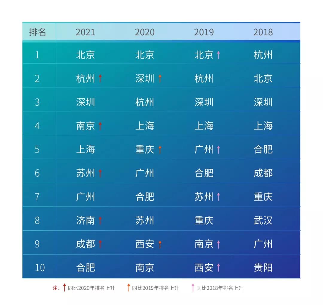 “散装”江苏的自动驾驶拼图