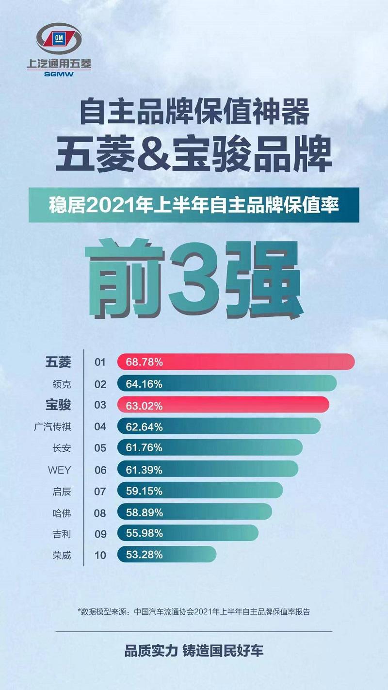 五菱第2500万辆整车下线
