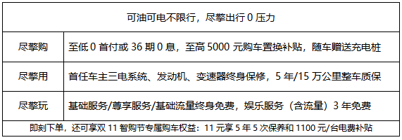 27项智能驾驶辅助赋能 玛奇朵DHT-PHEV补贴后售价16.68万元起