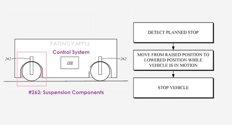 苹果获悬架系统专利 可降低并锁定车辆的高度
