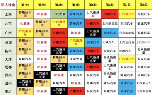 谁说华南只容得下日系？| 车市调查