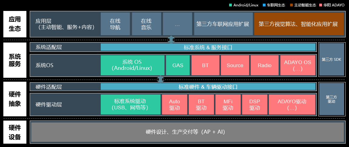 ADAYO华阳多模交互系统加速座舱智能化演进