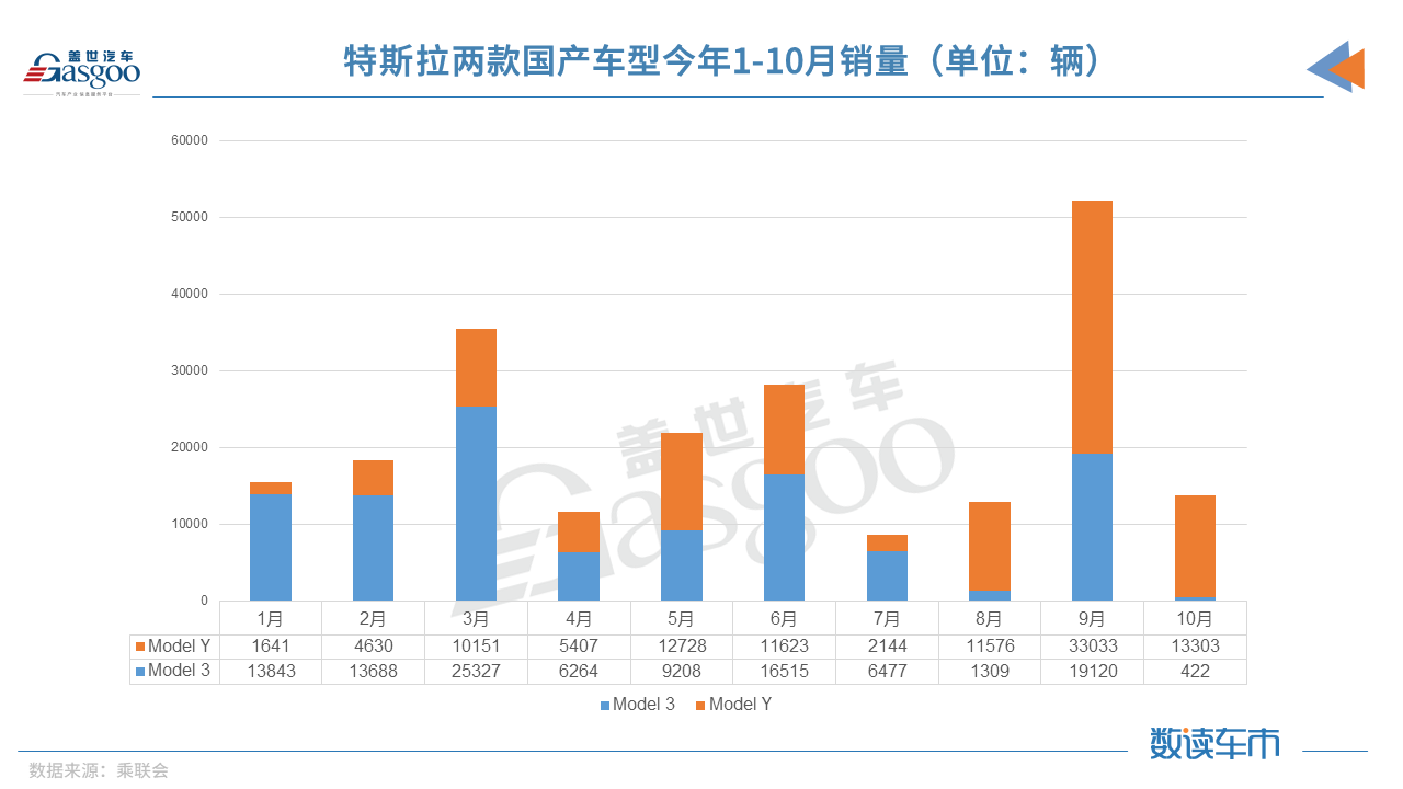 电动汽车，销量，特斯拉，特斯拉