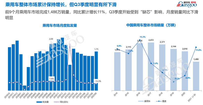 圆满举行 | 盖世汽车&同济MBA汽车俱乐部汽车行业交流会