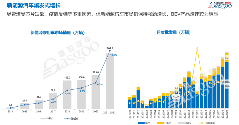 圆满举行 | 盖世汽车&同济MBA汽车俱乐部汽车行业交流会