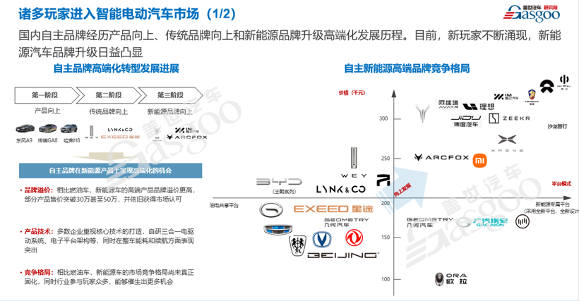 圆满举行 | 盖世汽车&同济MBA汽车俱乐部汽车行业交流会