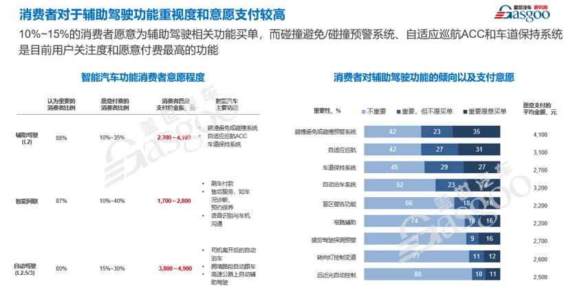 圆满举行 | 盖世汽车&同济MBA汽车俱乐部汽车行业交流会