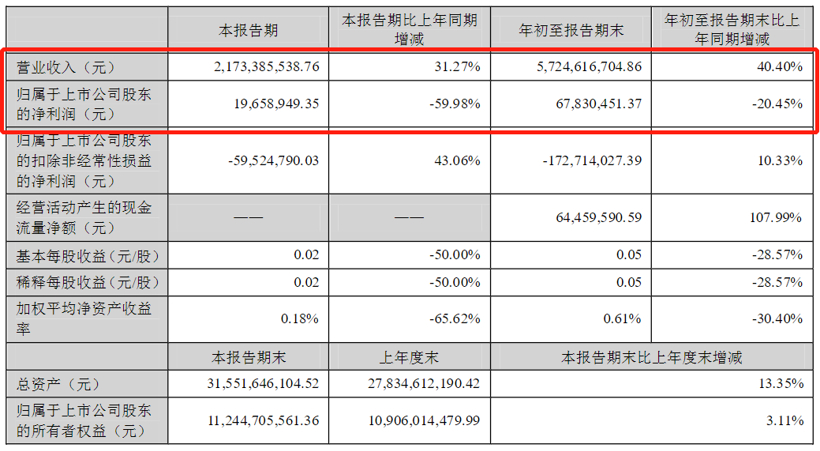 国轩高科与长城汽车零部件公司签订不低于10GWh采购协议