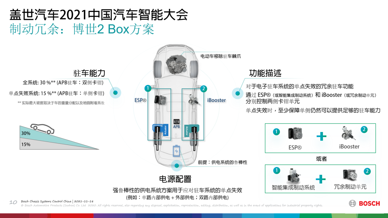 博世：智能底盘制动系统发展的四个方向