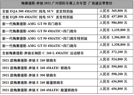 奔驰EQ家族再扩容 唐仕凯:不断扩大在华新能源汽车投入