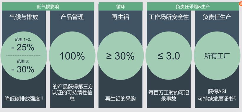 双碳“大考”下，汽车材料企业的挑战与发展