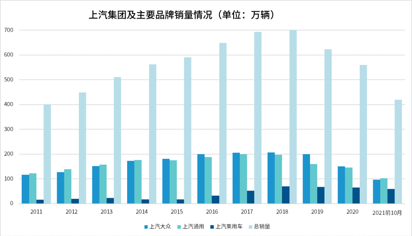 比亚迪，自动驾驶，上汽灵魂,上汽零束