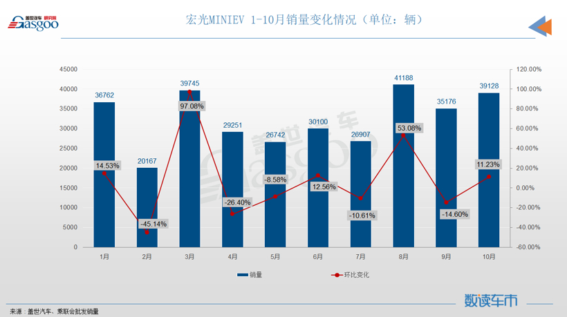 10月轿车销量TOP10：大众系三车进榜，轩逸重回榜首