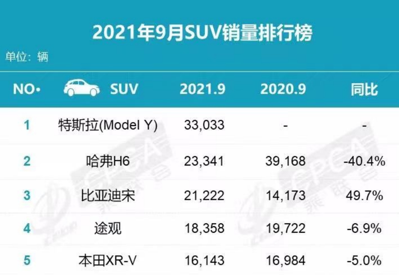 SUV，特斯拉，Model Y