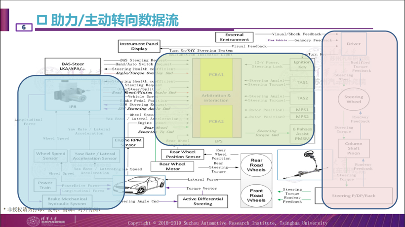 清华苏汽研：三个关键详解线控转向