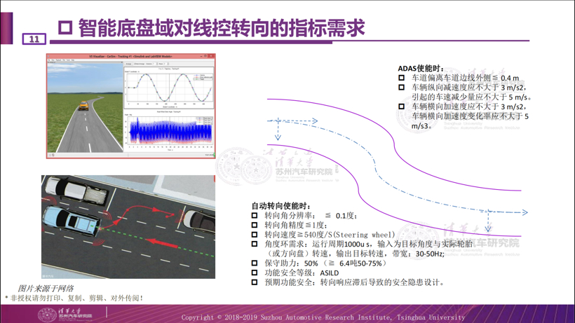 清华苏汽研：三个关键详解线控转向