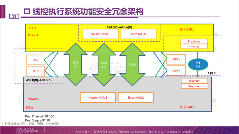 清华苏汽研：三个关键详解线控转向