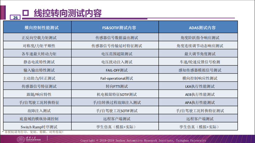 清华苏汽研：三个关键详解线控转向