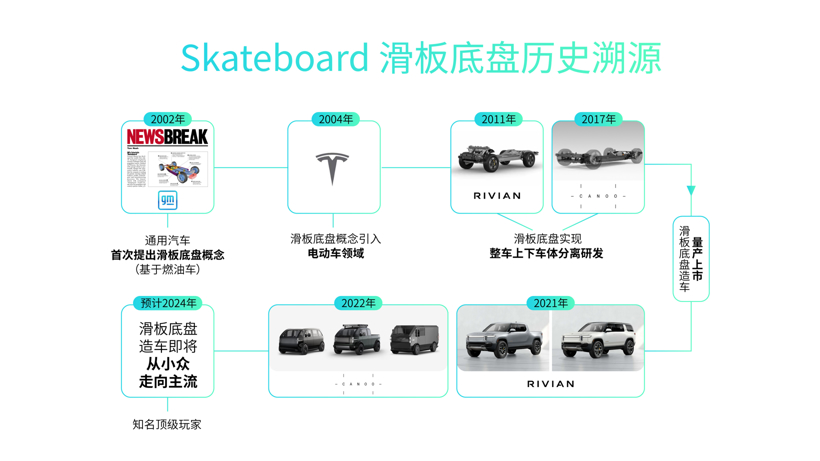 Rivian带滑板底盘“破圈”，但子弹还要再飞一会