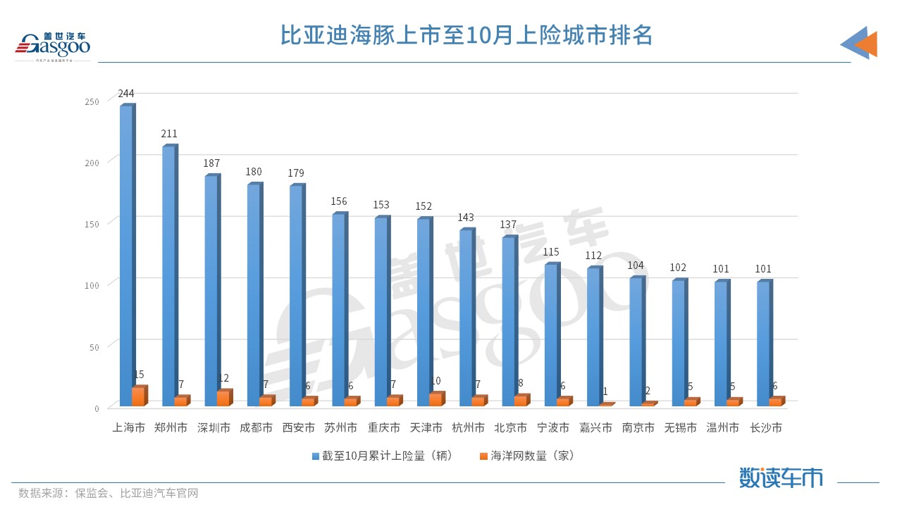 比亚迪，比亚迪海洋系,海豚,欧拉好猫,新能源