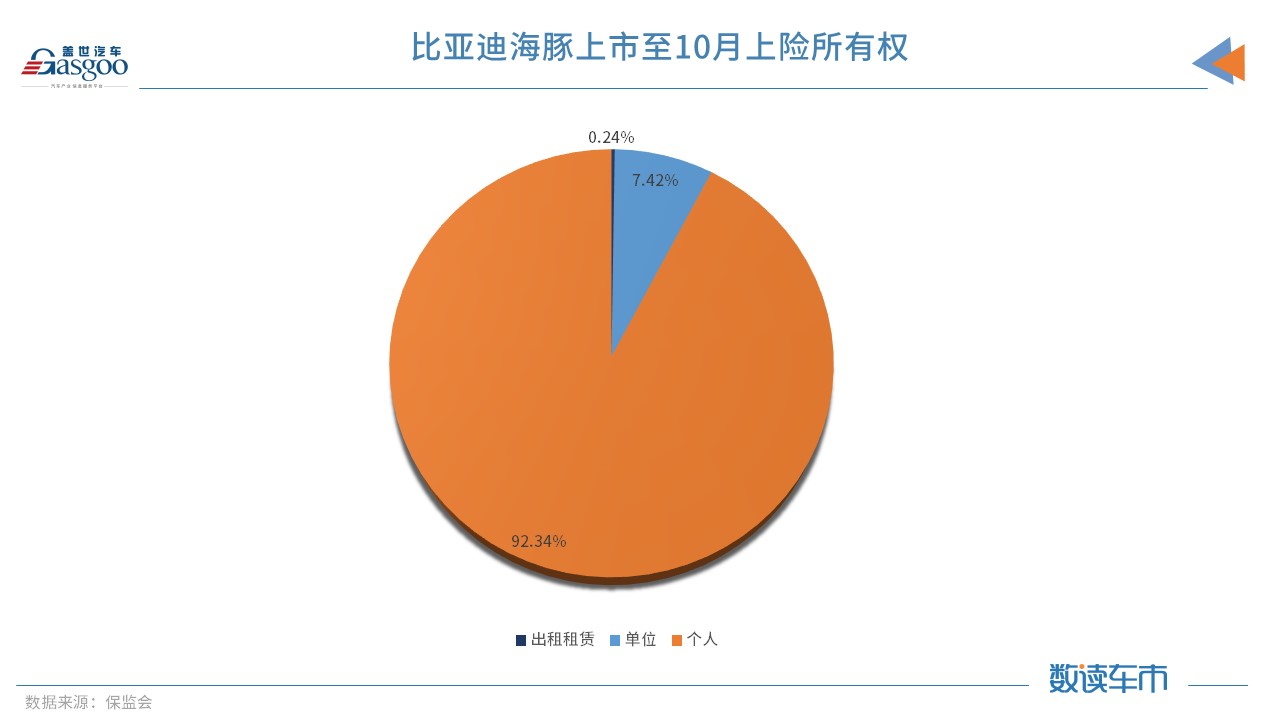 PK欧拉好猫 比亚迪海洋系已到达战场，首款车型海豚卖到了哪里？