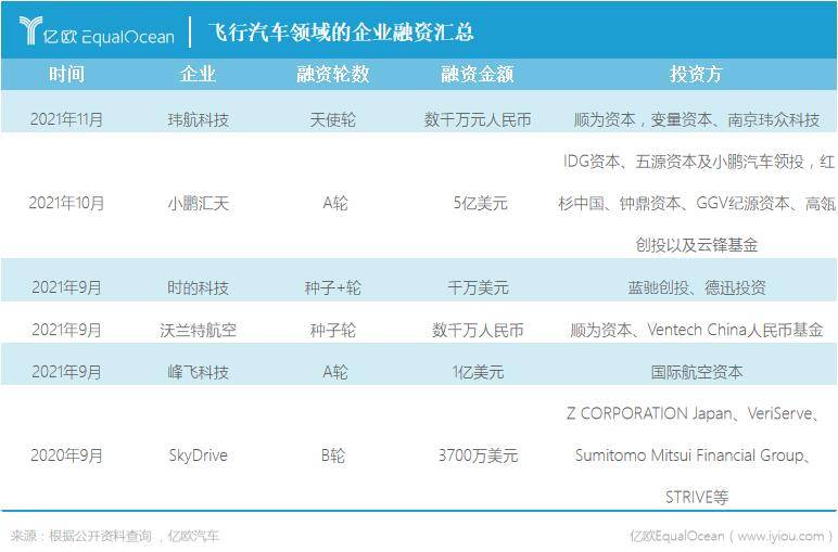 未来出行，一言不合就起飞？