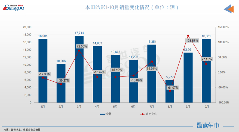 10月SUV销量TOP10：长安双车月销破两万，奔驰GLC进榜