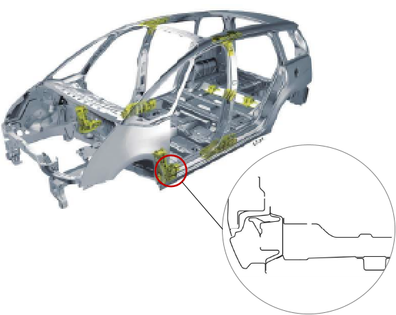 汽车车身技术的“六脉神剑”