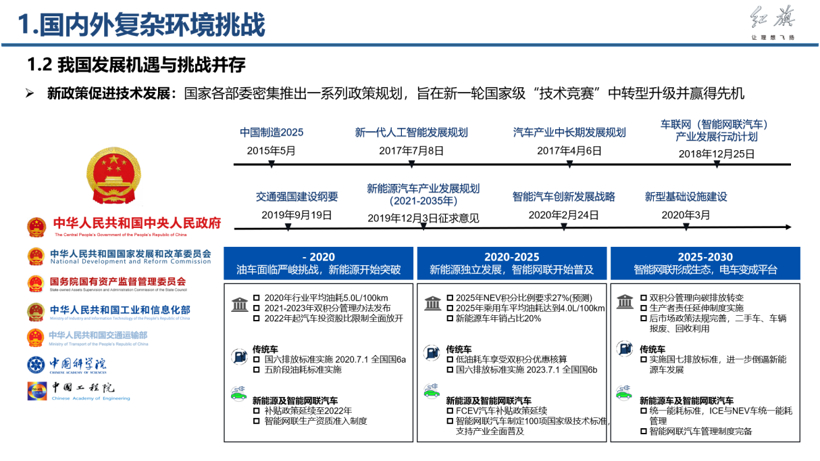 ​一汽红旗：智能底盘需要多方合作才能创领未来