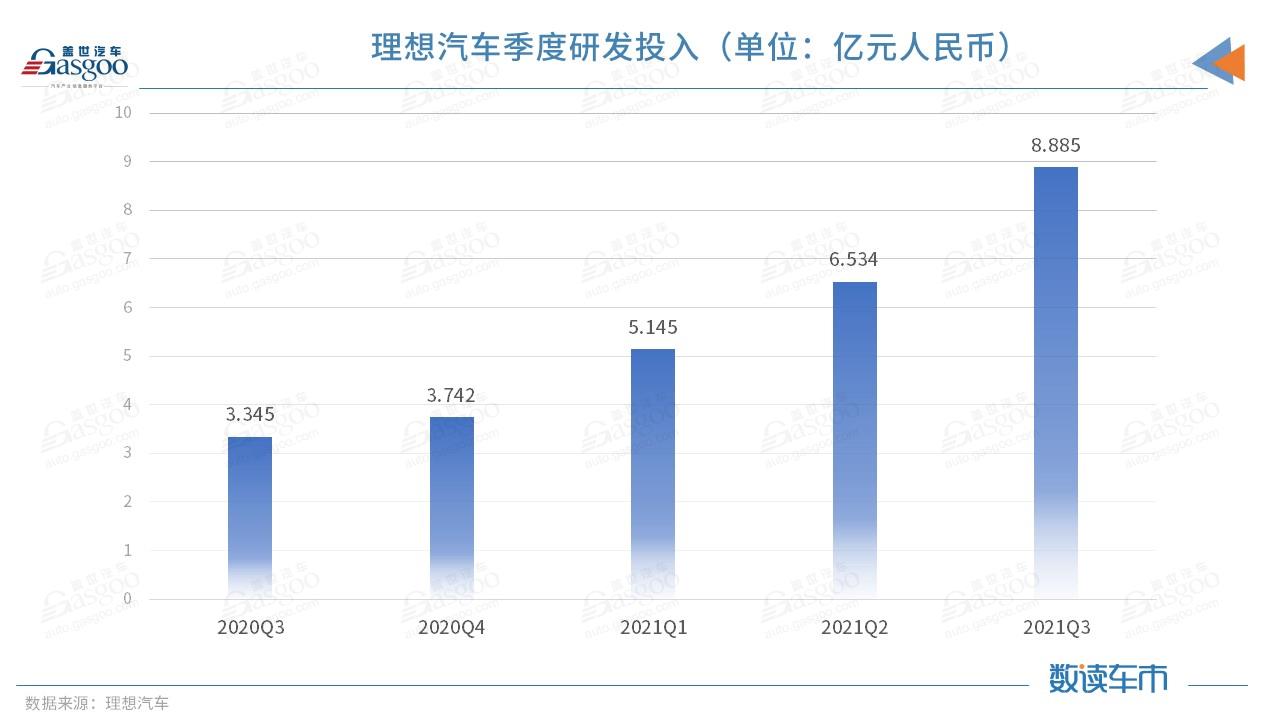 理想Q3财报：卖积分大赚2亿，11、12月交付量或再创新高