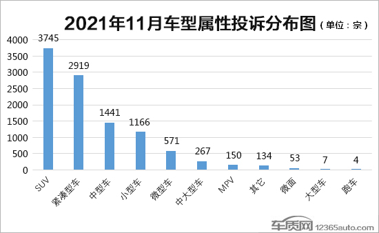 投诉，自主品牌，汽车投诉