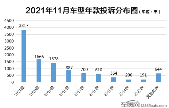 投诉，自主品牌，汽车投诉