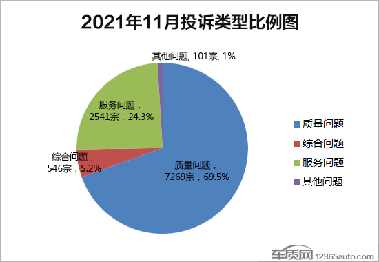 投诉，自主品牌，汽车投诉