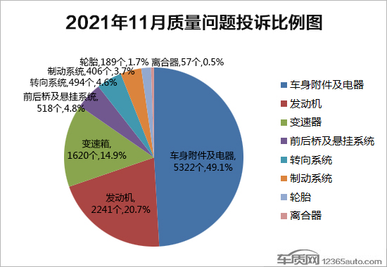 投诉，自主品牌，汽车投诉