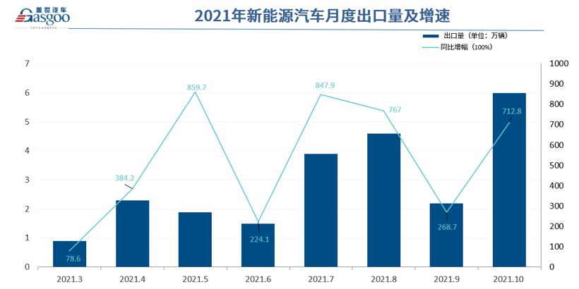 自主车企“出海”成果显著，挪威成向欧洲挺进桥头堡