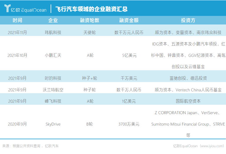 你应该知道的，2021年度科技出行领域“五大看点”