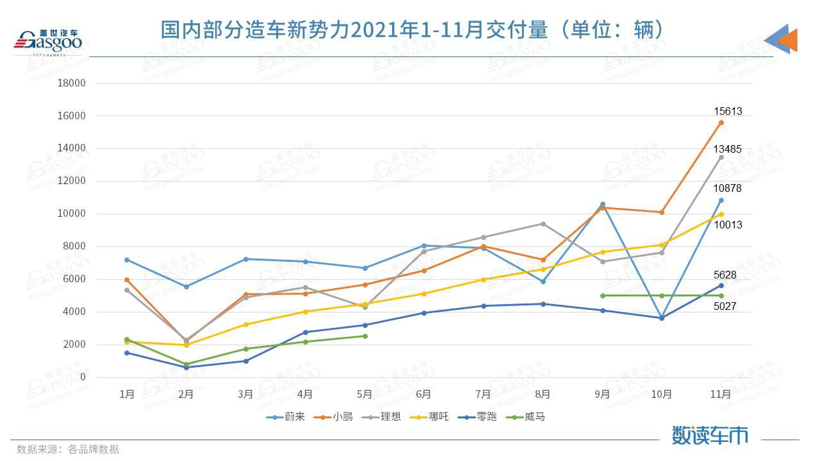 威马，国轩高科，造车新势力,国轩高科,理想汽车