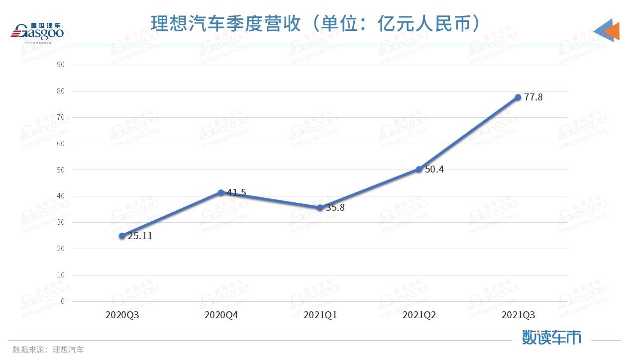 威马，国轩高科，造车新势力,国轩高科,理想汽车