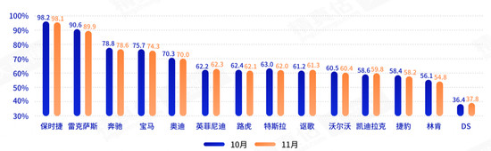 新车补库难平全年缺口 二手车告别涨价行情