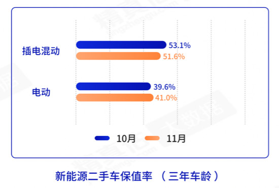 新车补库难平全年缺口 二手车告别涨价行情