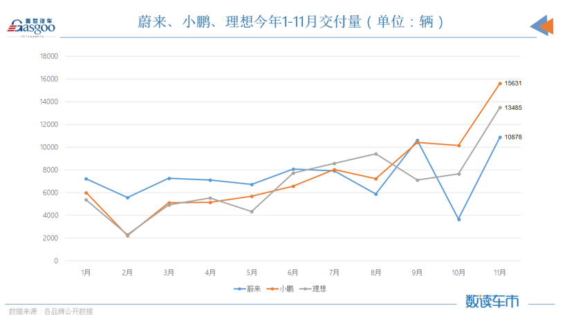 自主品牌，高端,蔚来,小鹏,吉利、坦克，自主品牌